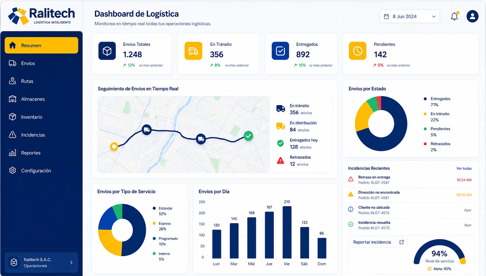 Dashboard de Logística