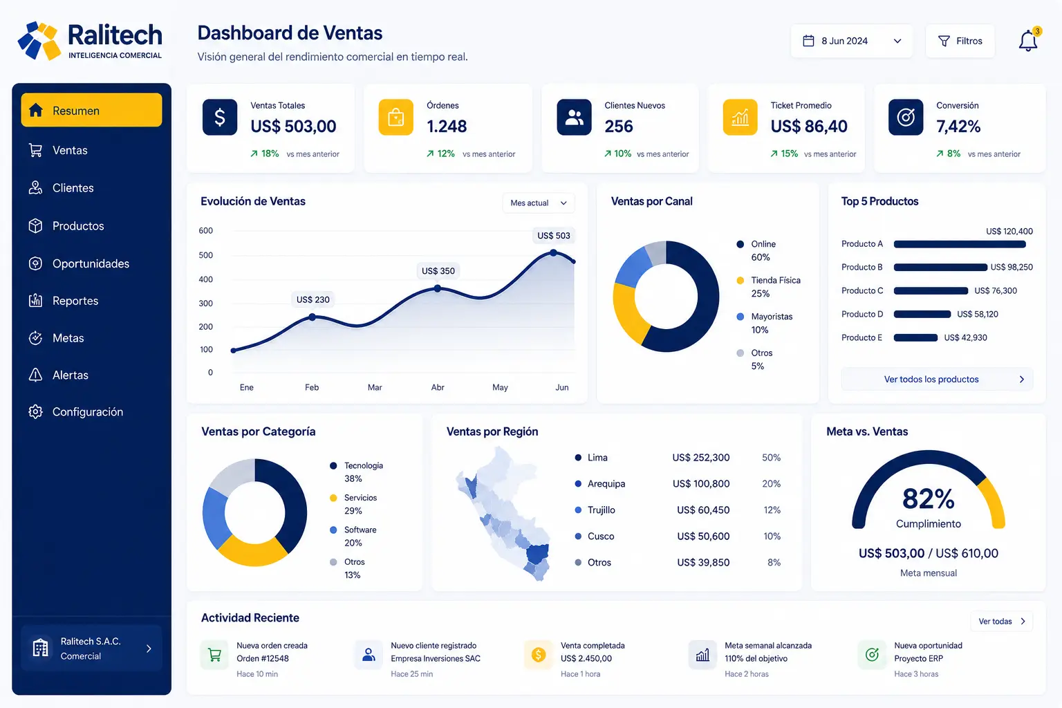 Dashboard de ventas